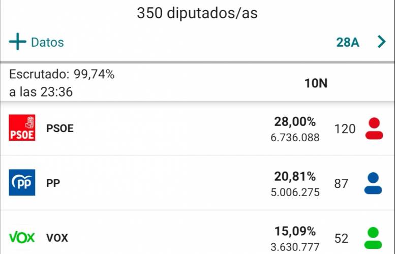 Datos de Ministerio de Interior